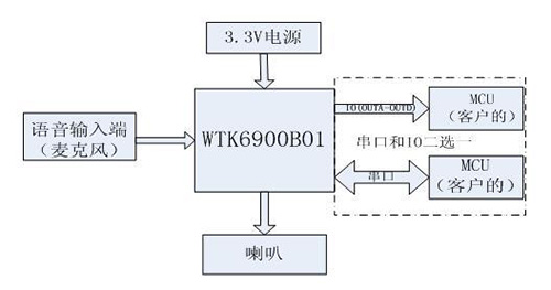 語音識別養生壺方案,語音識別ic模塊推薦 語音識別養生壺方案,語音識別ic模塊推薦